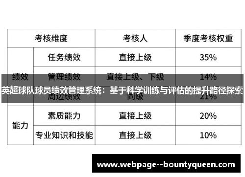 英超球队球员绩效管理系统：基于科学训练与评估的提升路径探索