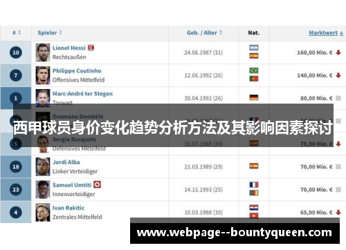 西甲球员身价变化趋势分析方法及其影响因素探讨