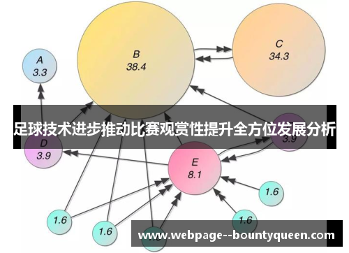 足球技术进步推动比赛观赏性提升全方位发展分析