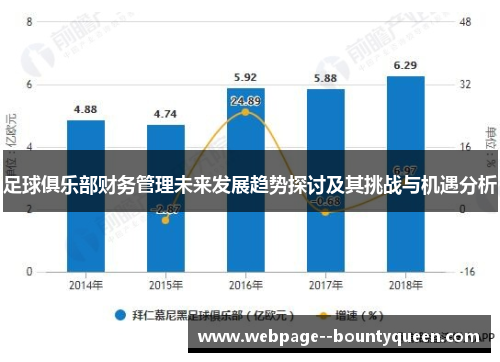 足球俱乐部财务管理未来发展趋势探讨及其挑战与机遇分析