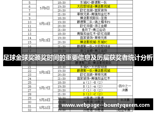 足球金球奖颁奖时间的重要信息及历届获奖者统计分析