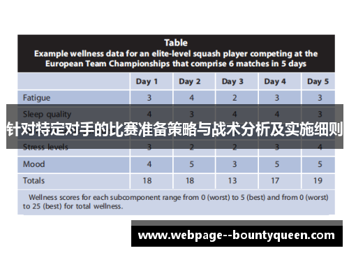 针对特定对手的比赛准备策略与战术分析及实施细则 针对特定对手的比赛准备策略与战术分析及实施细则