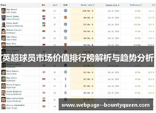 英超球员市场价值排行榜解析与趋势分析 英超球员市场价值排行榜解析与趋势分析