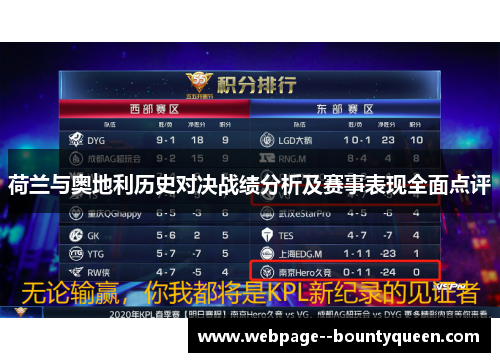 荷兰与奥地利历史对决战绩分析及赛事表现全面点评