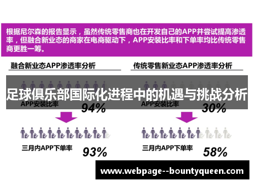足球俱乐部国际化进程中的机遇与挑战分析