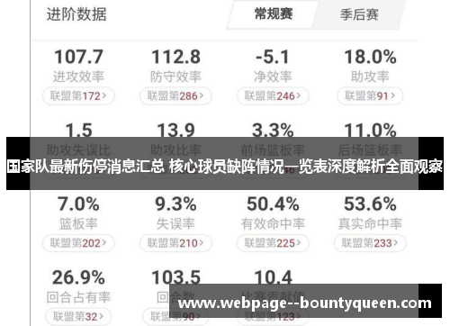 国家队最新伤停消息汇总 核心球员缺阵情况一览表深度解析全面观察
